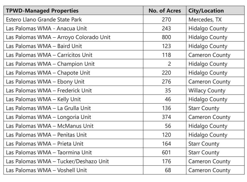 Table 3.1. TPWD-managed properties/acreage