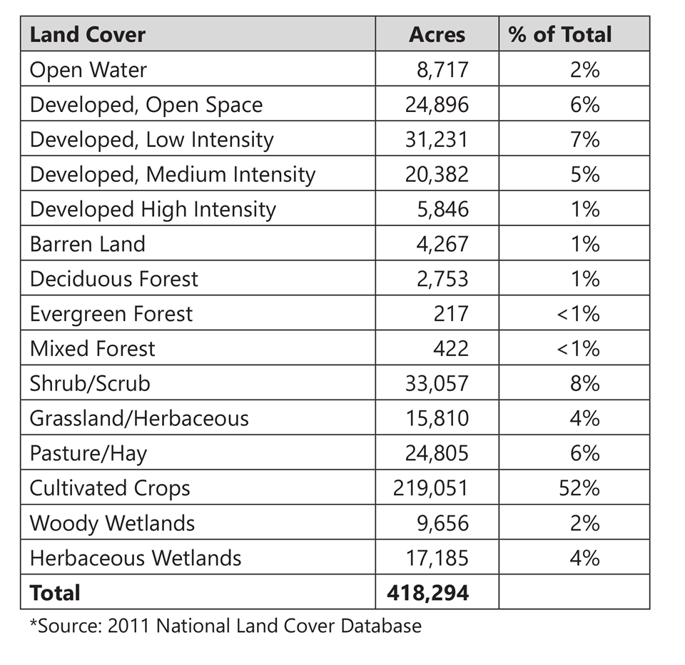 Table 2.4. Land cover in the Arroyo Colorado watershed